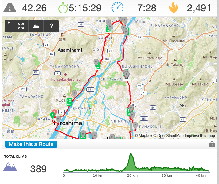 42km hiroshima city